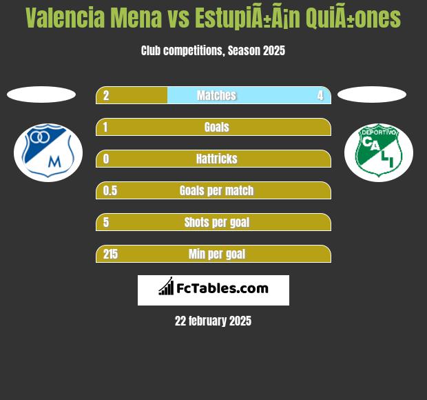 Valencia Mena vs EstupiÃ±Ã¡n QuiÃ±ones h2h player stats