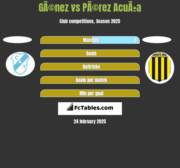 GÃ©nez vs PÃ©rez AcuÃ±a h2h player stats