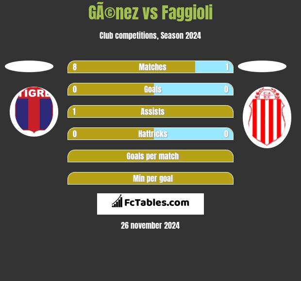 GÃ©nez vs Faggioli h2h player stats