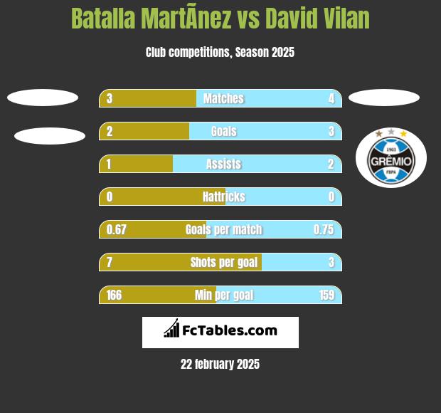 Batalla MartÃ­nez vs David Vilan h2h player stats