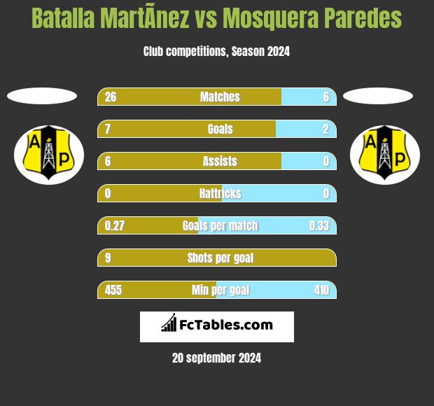 Batalla MartÃ­nez vs Mosquera Paredes h2h player stats