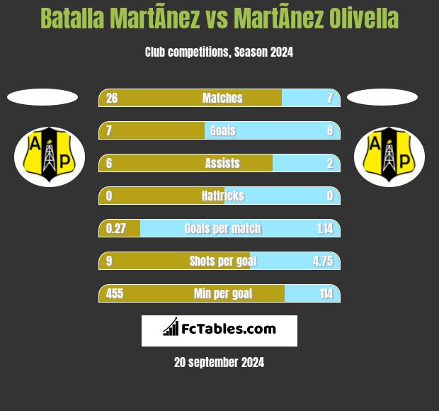 Batalla MartÃ­nez vs MartÃ­nez Olivella h2h player stats