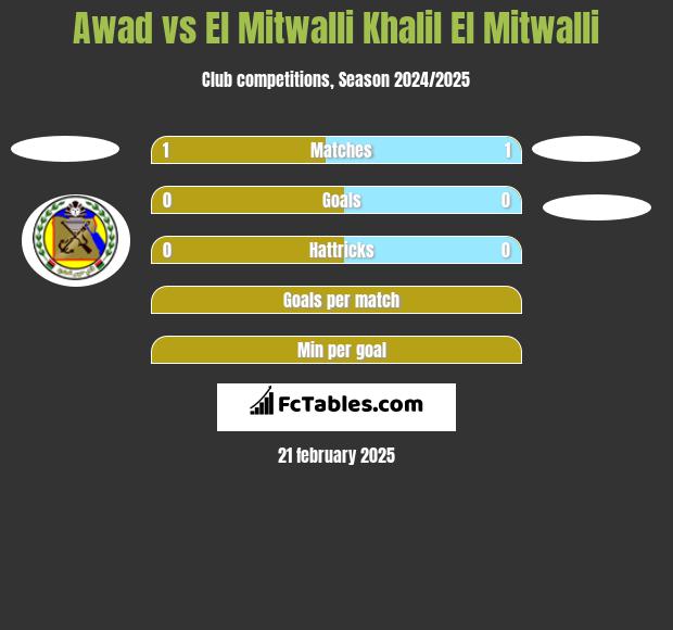 Awad  vs El Mitwalli Khalil El Mitwalli h2h player stats