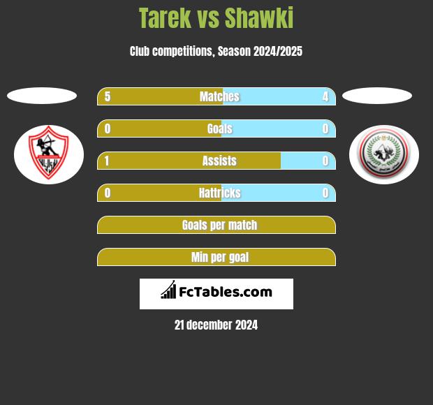 Tarek vs Shawki h2h player stats