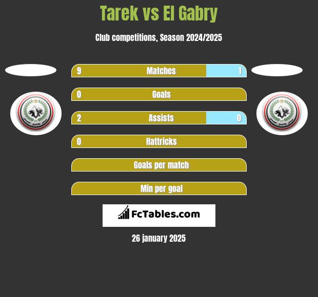 Tarek vs El Gabry h2h player stats