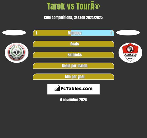 Tarek vs TourÃ© h2h player stats