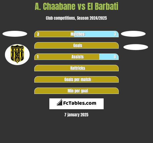 A. Chaabane vs El Barbati h2h player stats