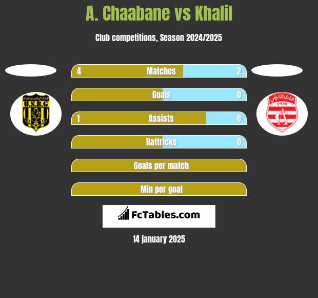 A. Chaabane vs Khalil h2h player stats