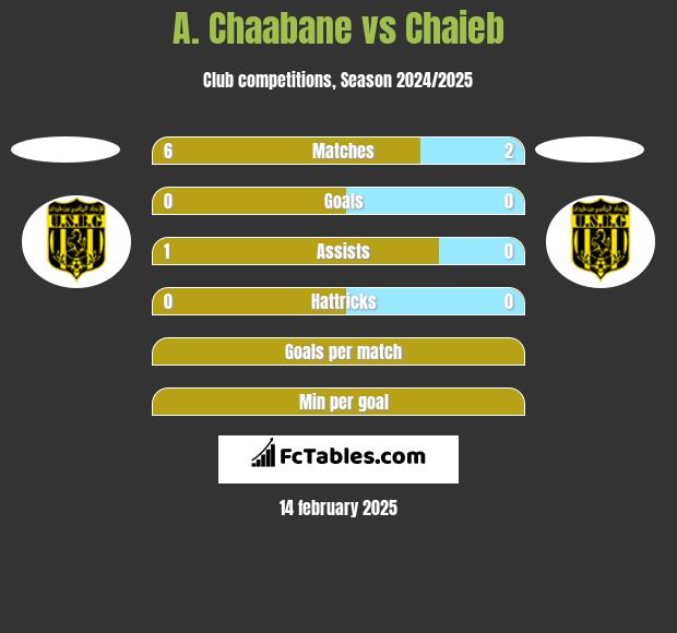 A. Chaabane vs Chaieb h2h player stats