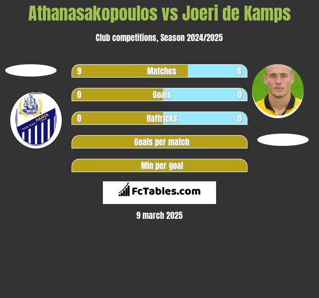 Athanasakopoulos vs Joeri de Kamps h2h player stats