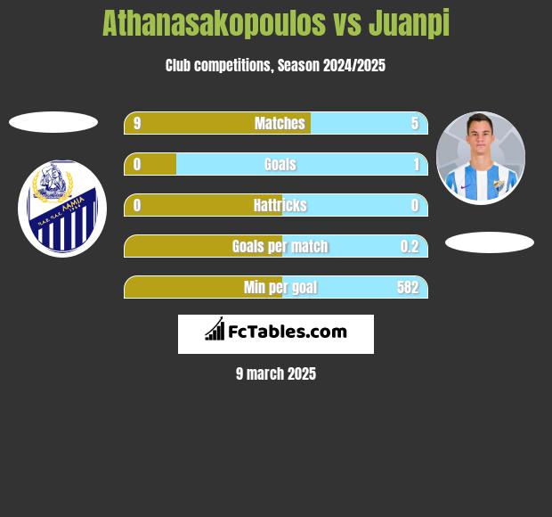 Athanasakopoulos vs Juanpi h2h player stats