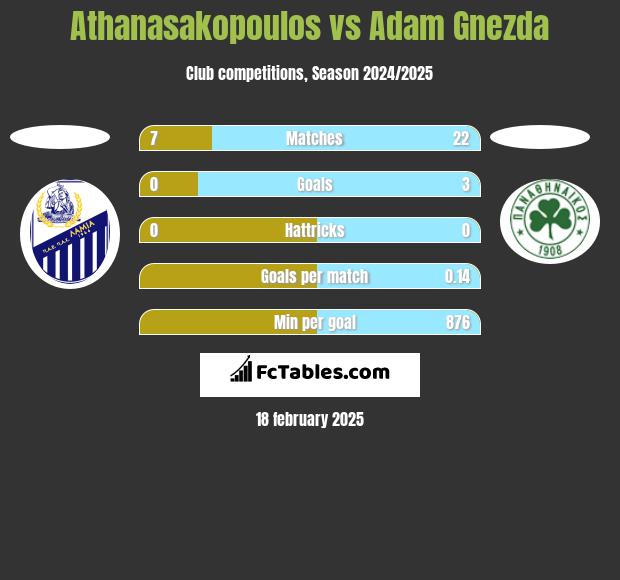 Athanasakopoulos vs Adam Gnezda h2h player stats