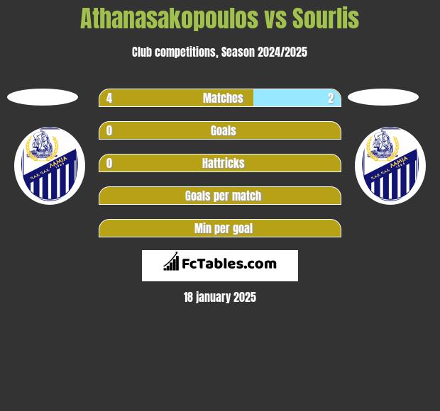 Athanasakopoulos vs Sourlis h2h player stats