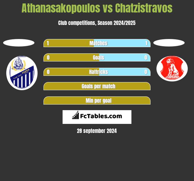 Athanasakopoulos vs Chatzistravos h2h player stats