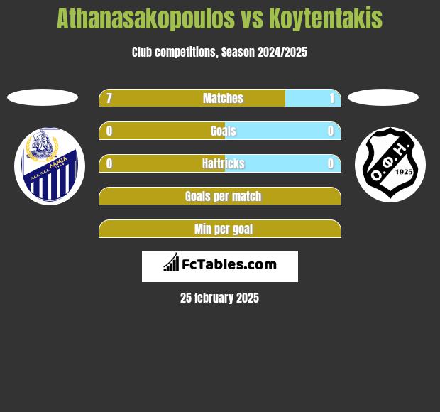 Athanasakopoulos vs Koytentakis h2h player stats