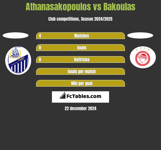 Athanasakopoulos vs Bakoulas h2h player stats