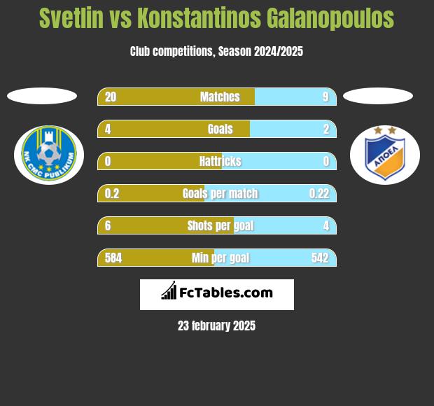 Svetlin vs Konstantinos Galanopoulos h2h player stats