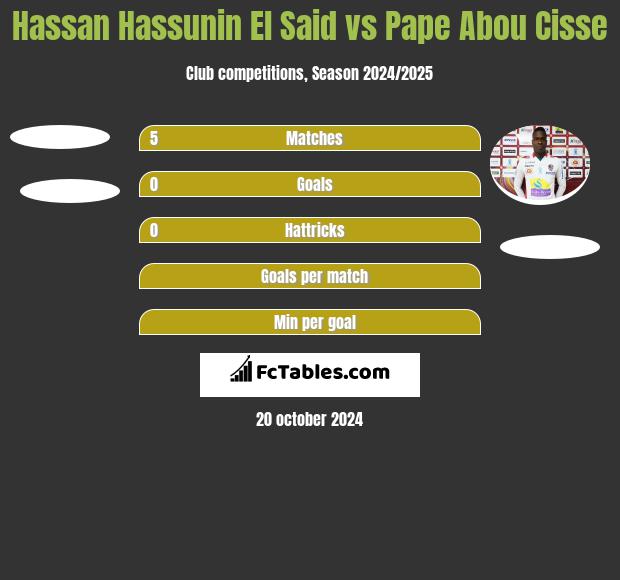 Hassan Hassunin El Said vs Pape Abou Cisse h2h player stats