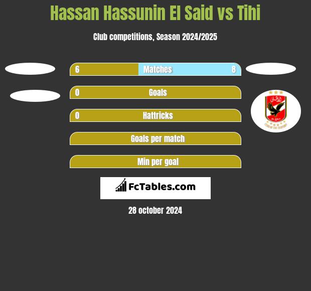 Hassan Hassunin El Said vs Tihi h2h player stats