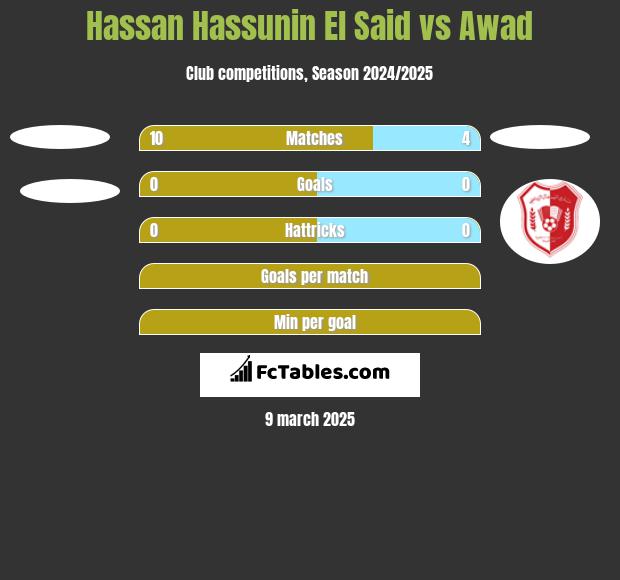 Hassan Hassunin El Said vs Awad h2h player stats