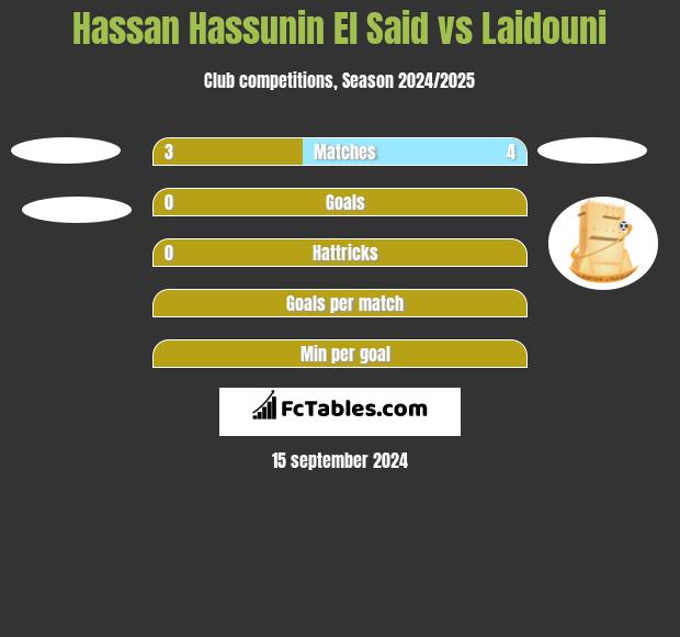 Hassan Hassunin El Said vs Laidouni h2h player stats