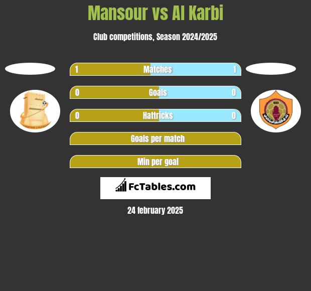 Mansour vs Al Karbi h2h player stats