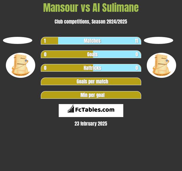 Mansour vs Al Sulimane h2h player stats