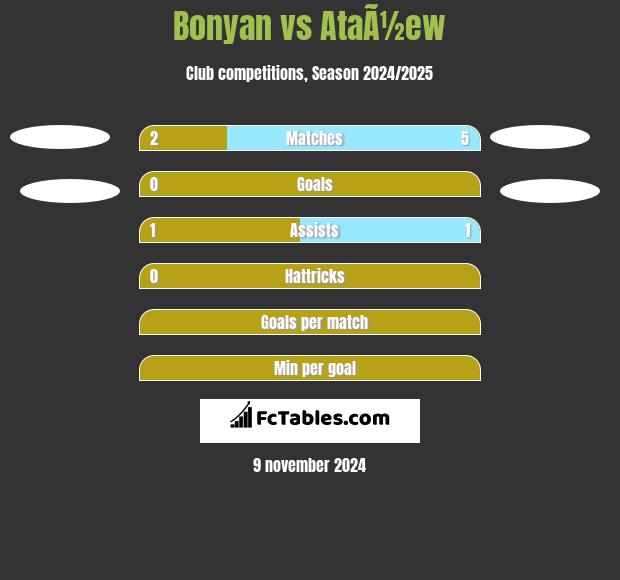 Bonyan vs AtaÃ½ew h2h player stats