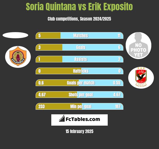 Soria Quintana vs Erik Exposito h2h player stats