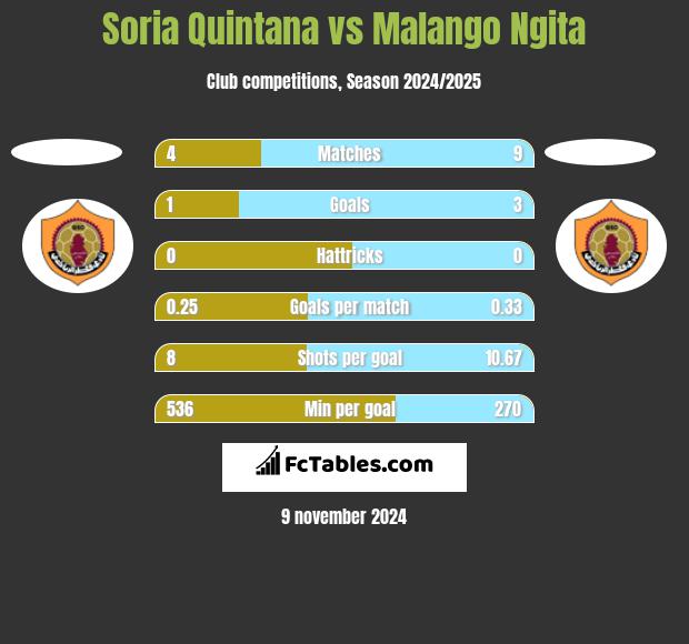 Soria Quintana vs Malango Ngita h2h player stats