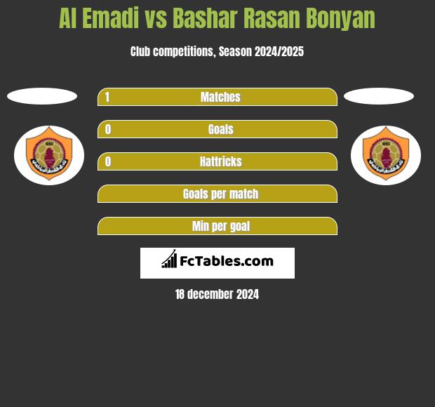 Al Emadi vs Bashar Rasan Bonyan h2h player stats