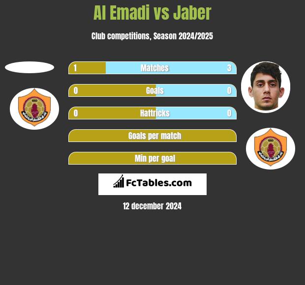 Al Emadi vs Jaber h2h player stats