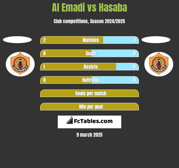 Al Emadi vs Hasaba h2h player stats