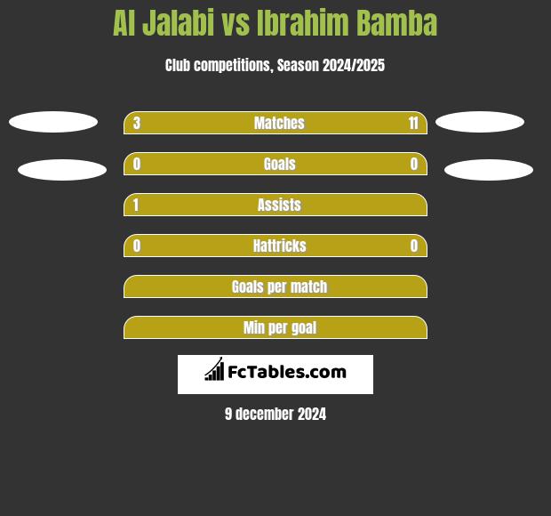 Al Jalabi vs Ibrahim Bamba h2h player stats