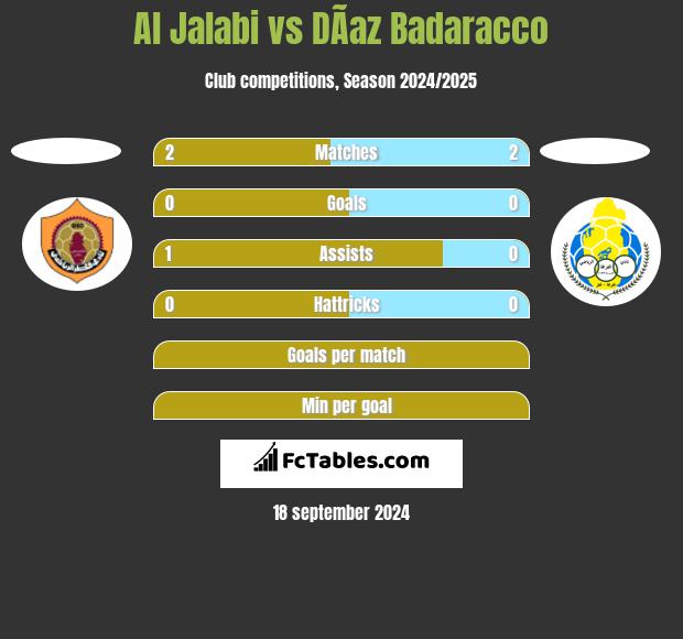 Al Jalabi vs DÃ­az Badaracco h2h player stats