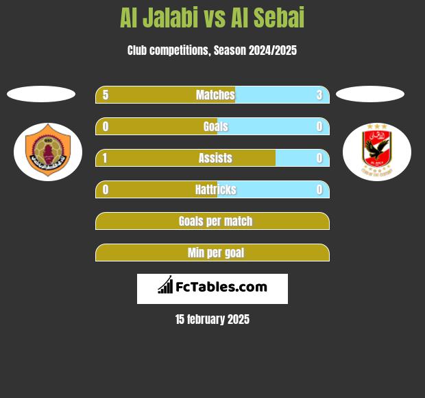 Al Jalabi vs Al Sebai h2h player stats