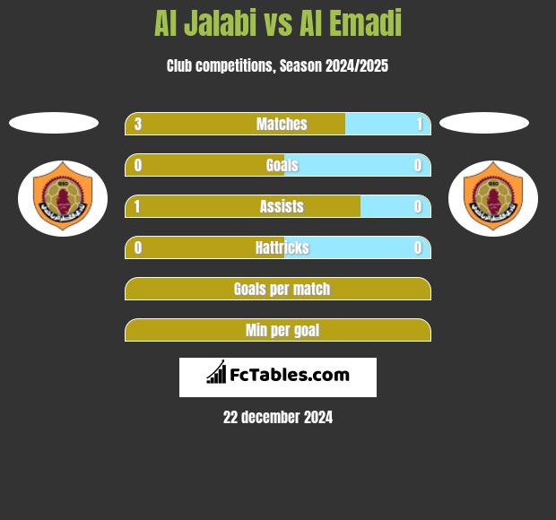 Al Jalabi vs Al Emadi h2h player stats