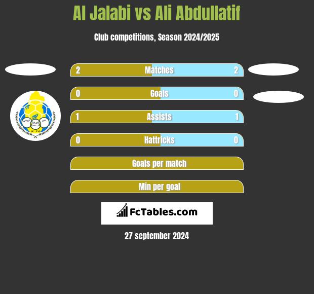 Al Jalabi vs Ali Abdullatif h2h player stats