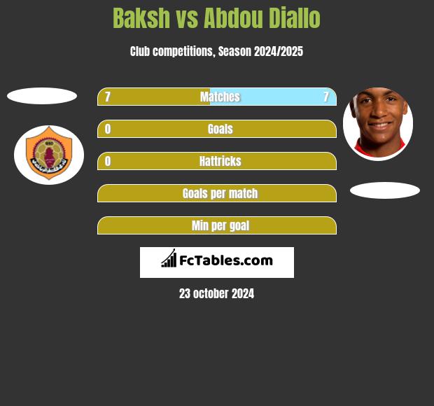 Baksh vs Abdou Diallo h2h player stats