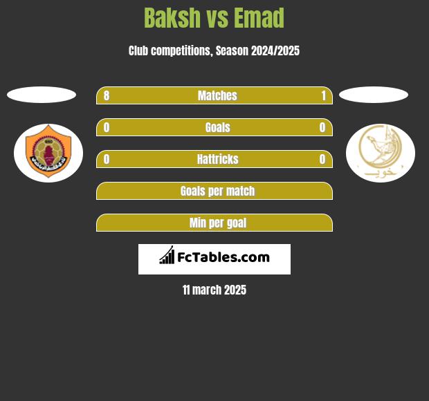 Baksh vs Emad h2h player stats