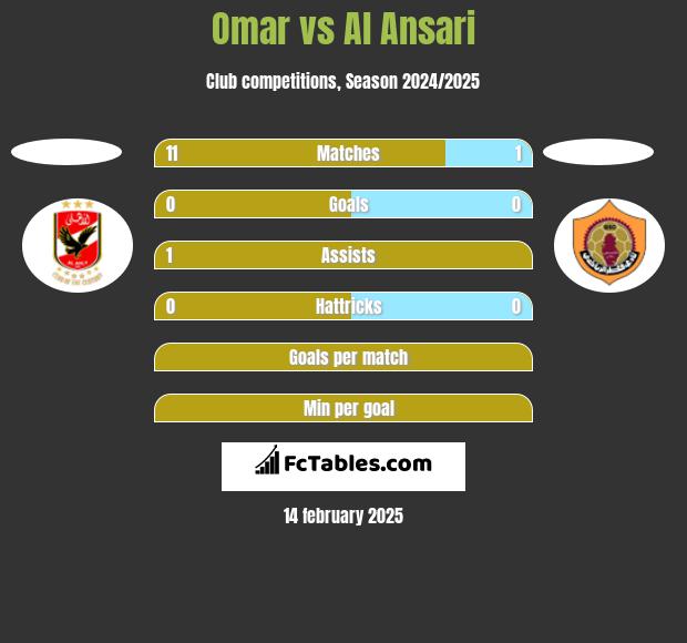 Omar vs Al Ansari h2h player stats