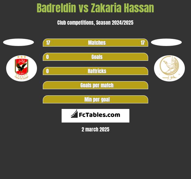 Badreldin vs Zakaria Hassan h2h player stats