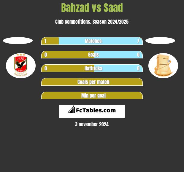 Bahzad vs Saad h2h player stats