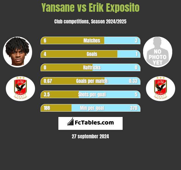 Yansane vs Erik Exposito h2h player stats