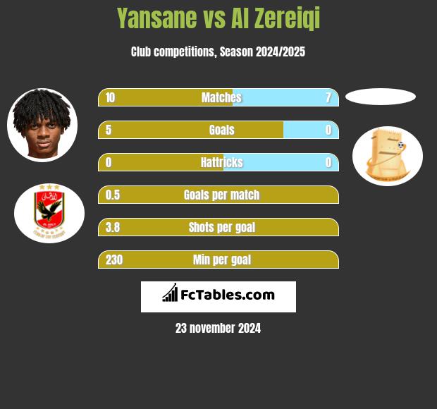 Yansane vs Al Zereiqi h2h player stats