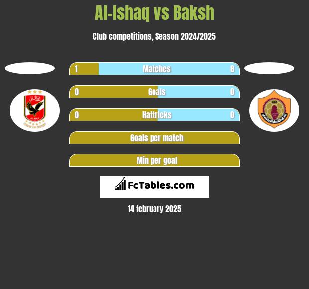 Al-Ishaq vs Baksh h2h player stats