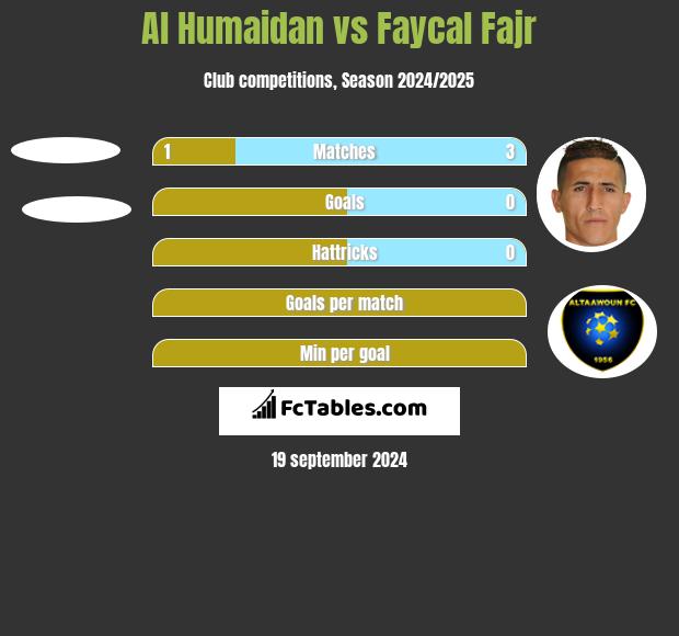 Al Humaidan vs Faycal Fajr h2h player stats