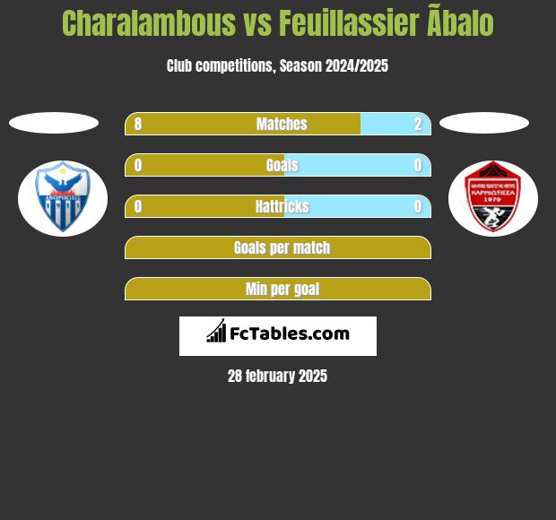 Charalambous vs Feuillassier Ãbalo h2h player stats