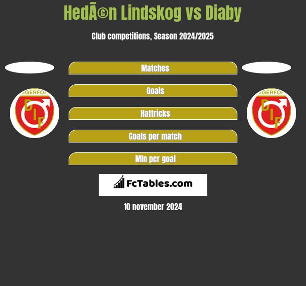 HedÃ©n Lindskog vs Diaby h2h player stats