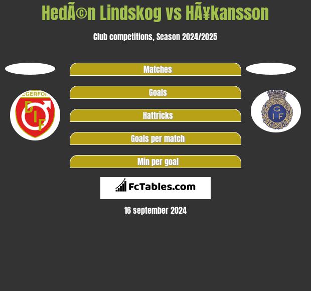 HedÃ©n Lindskog vs HÃ¥kansson h2h player stats